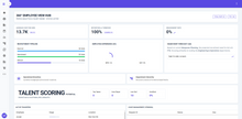 SaaS HRM: Human Resource Management - ASP.NET Core 10 (Blazor)