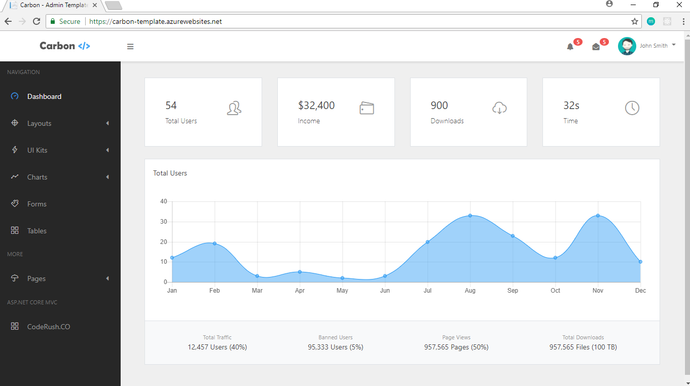 ASP.NET Sample Projects with Source Code in C#: Real-World Solutions ...