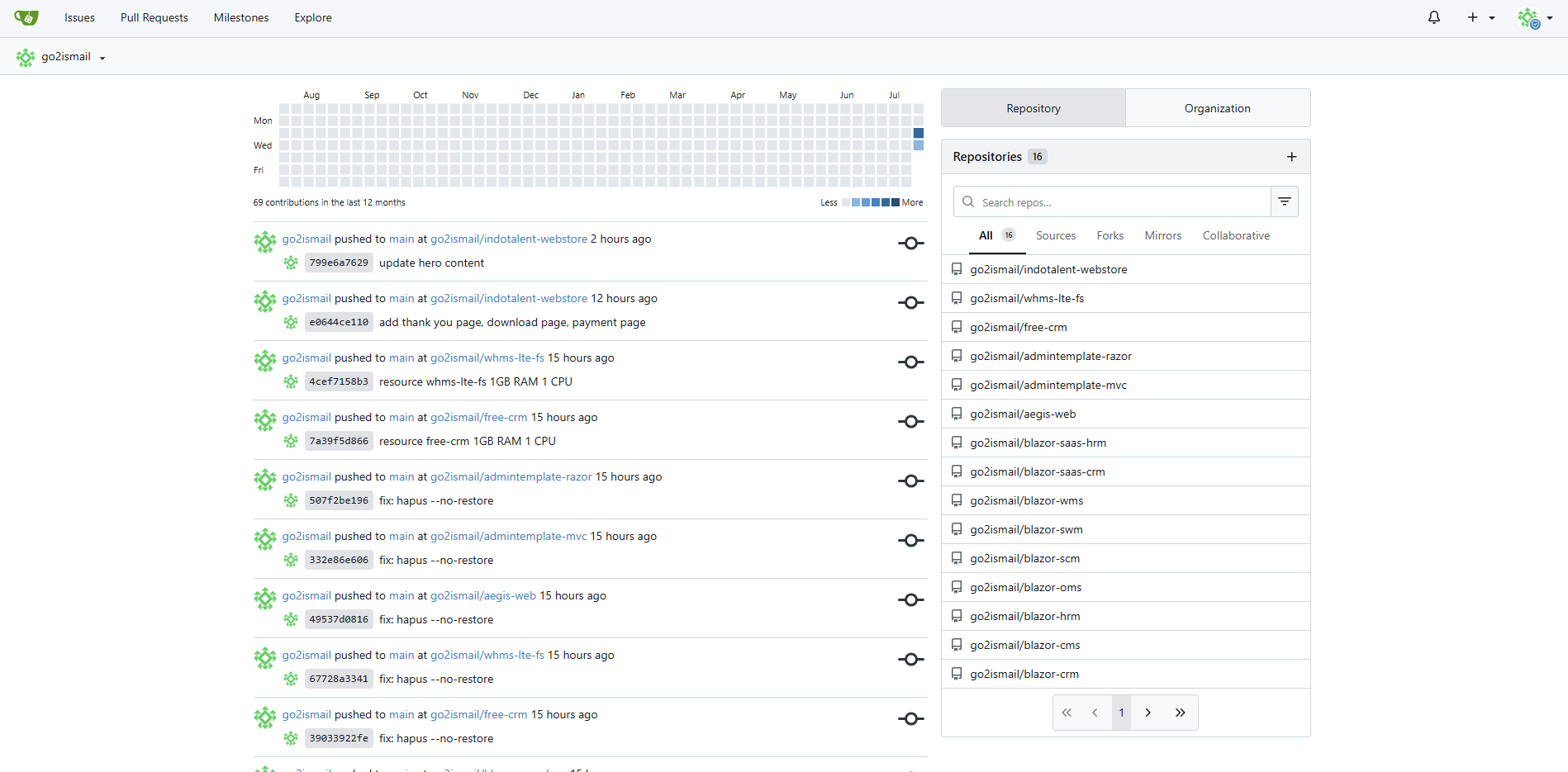 Gitea real-world usage